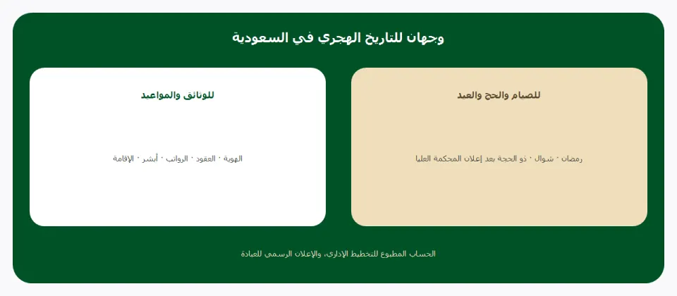 وجهان للتاريخ الهجري: الوثائق والمواعيد مقابل الصيام والحج بعد إعلان المحكمة العليا